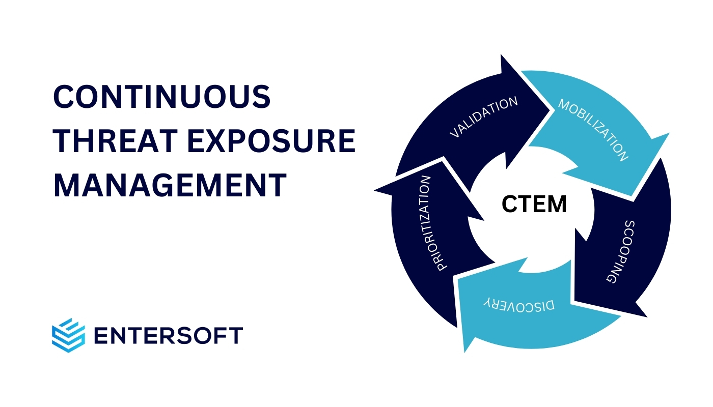 Harnessing Continuous Threat Exposure Management (CTEM) For Business ...