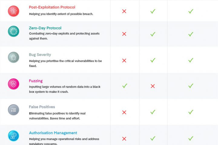 security - Manual testing