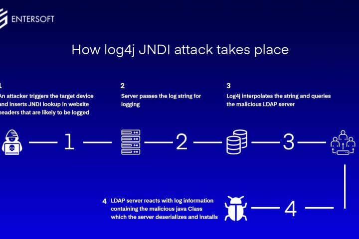 log4j vulnerability